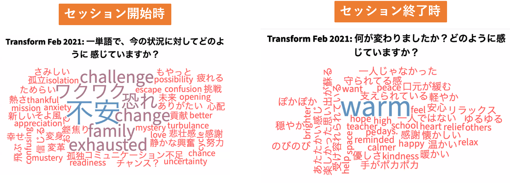 イベントレポート 第6回オンラインセッション 新しい日常と向き合う Transform Your World Com